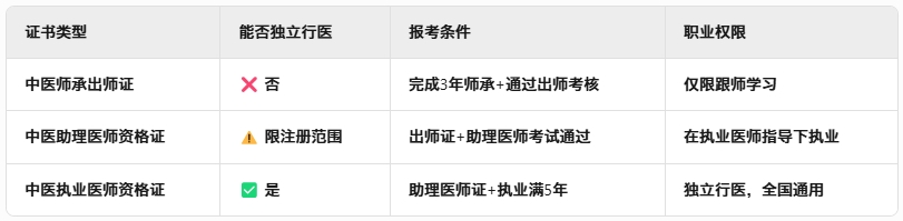 中医师承学习