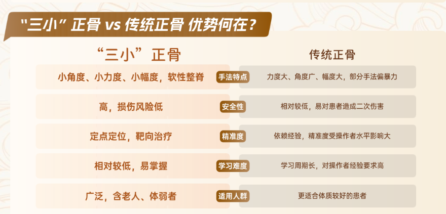 正骨培训班